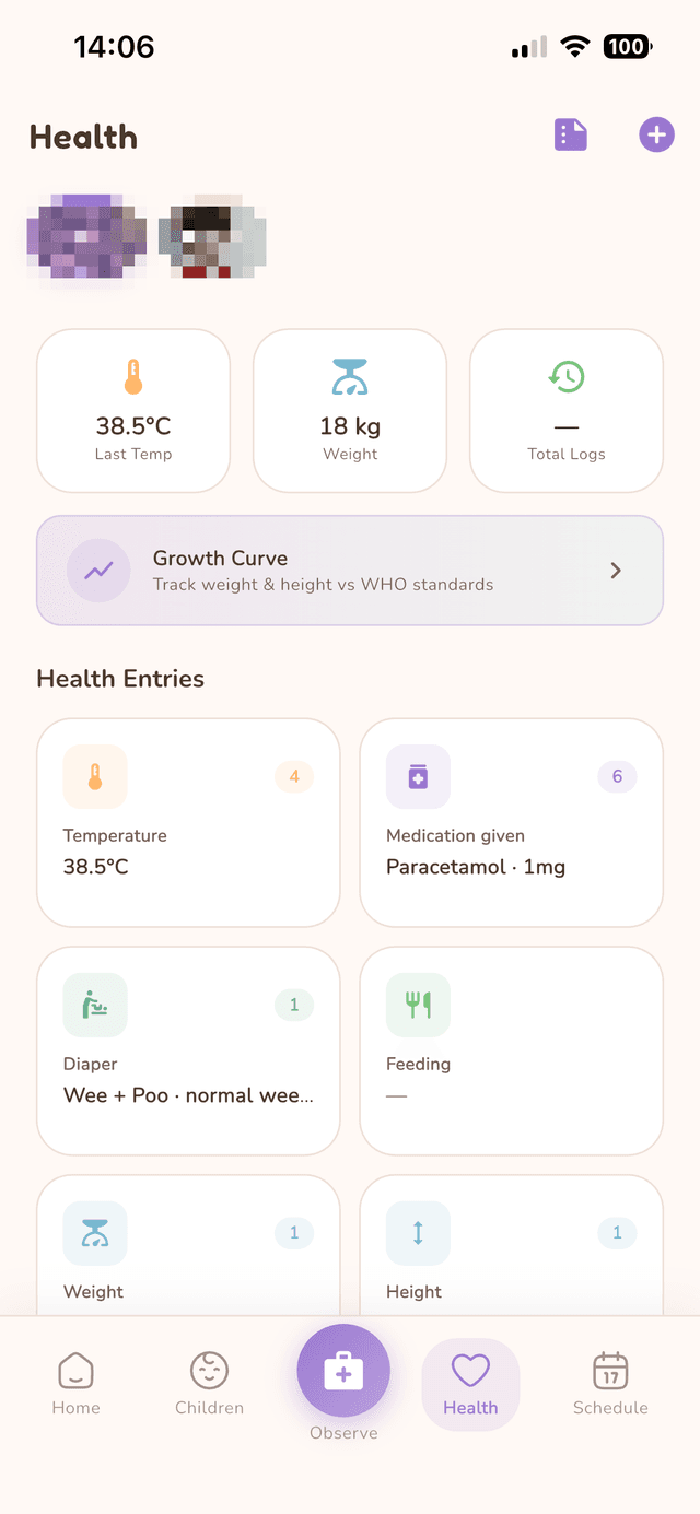 Complete Health Dashboard